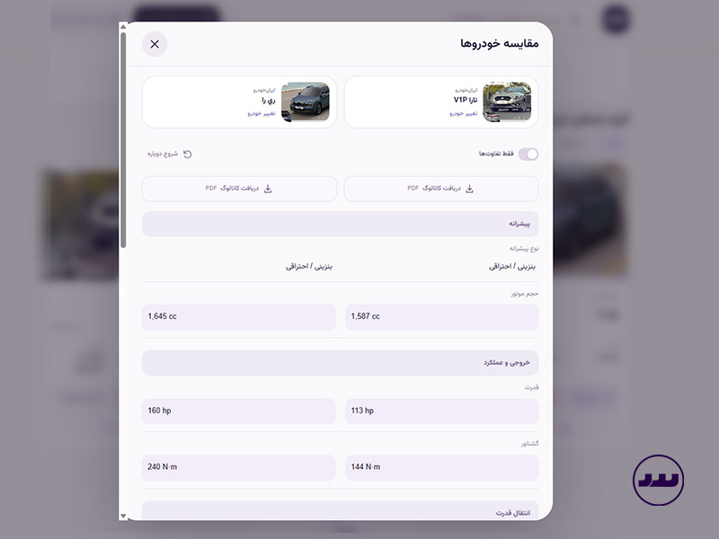 مقایسه هوشمند خودروها با فیلتر