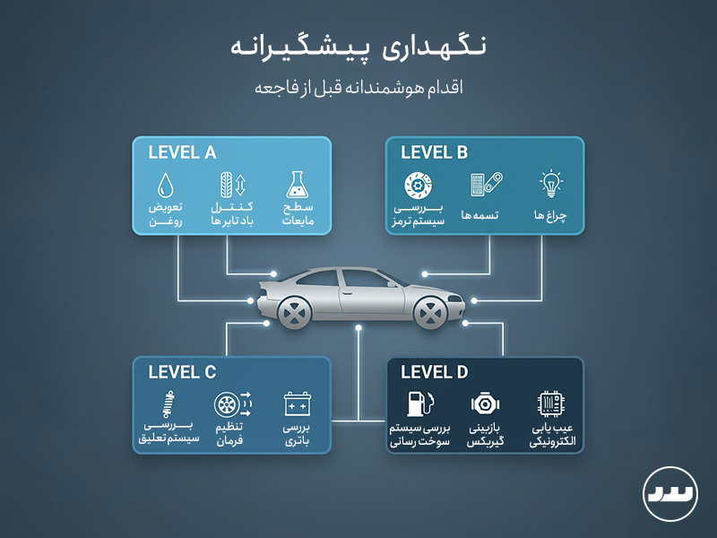 نگه داری پیشگیرانه خودرو